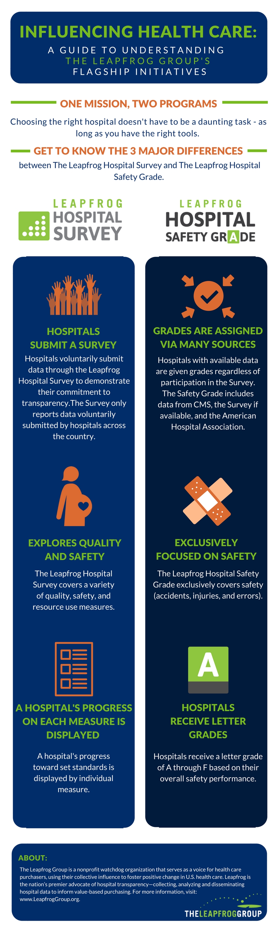 Hospital Safety Grade vs Hospital Survey Comparison Graphic Link to PDF